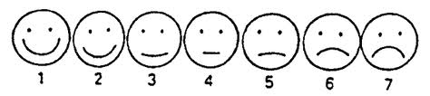 Likert Scale Faces
