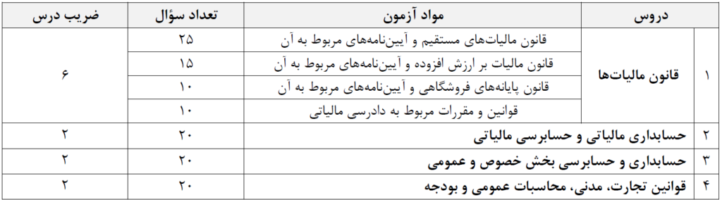 مواد آزمون انتخاب اعصای جامعه مشاوران رسمی مالیاتی ایران